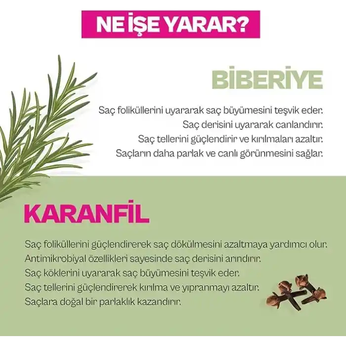 Urban Care Biberiye&Karanfil Suyu 150 Ml