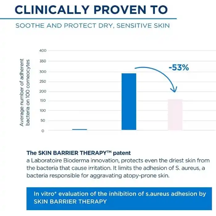 Bioderma Atoderm Intensive Bar Çok Kuru Atopi Eğilimli Cilt Nemlendirici Temizleyici Niasinamid, Shea Yağı