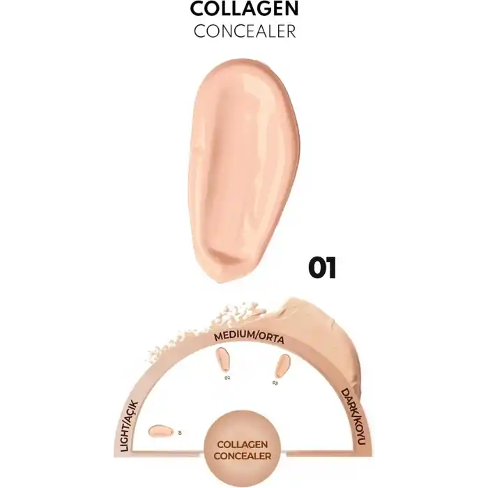 Note Cosmetics Collagen Concealer 01 Kolajen İçerikli SPF 20 Göz Altı Kapatıcısı