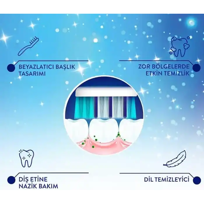 Signal White Now Beyaz Dişler 2li (1+1) Orta Diş Fırçası