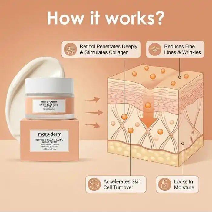 Maruderm Retinol%0.3 Yaşlanma Karşıtı Gece Kremi – Kırışıklık Karşıtı Yenileyici Yüz Kremi, Seramid & Peptit Kompleksi ile, 50 ML
