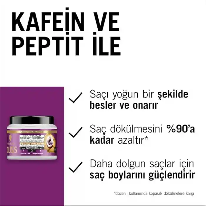 Gliss Full Hair Wonder Saç Dökülme Karşıtı Saç Maskesi 400 ml