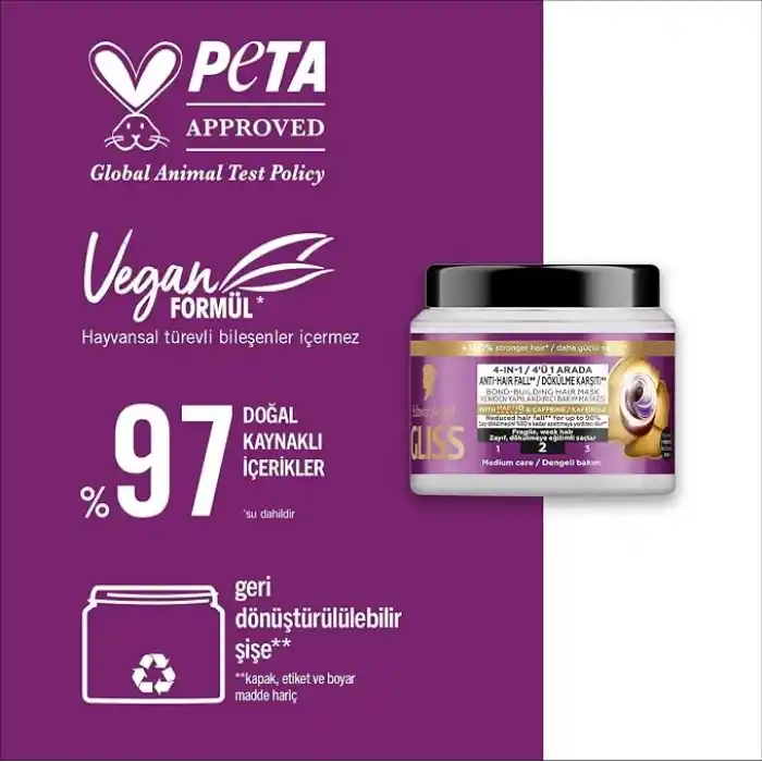 Gliss Full Hair Wonder Saç Dökülme Karşıtı Saç Maskesi 400 ml