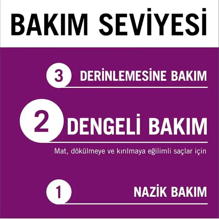 Gliss Full Hair Wonder Saç Dökülme Karşıtı Saç Maskesi 400 ml