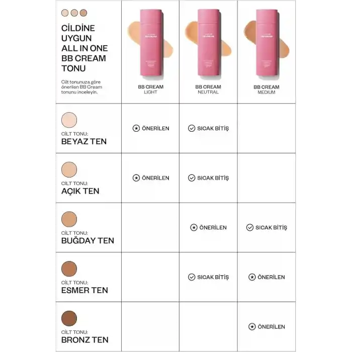 Kremi ALL IN ONE BB CREAM Neutral · SPF 50+ · Yüksek Kapatıcılık · Nemlendirici Ton Eşitleyici · Suya Dayanıklı · 50 ml