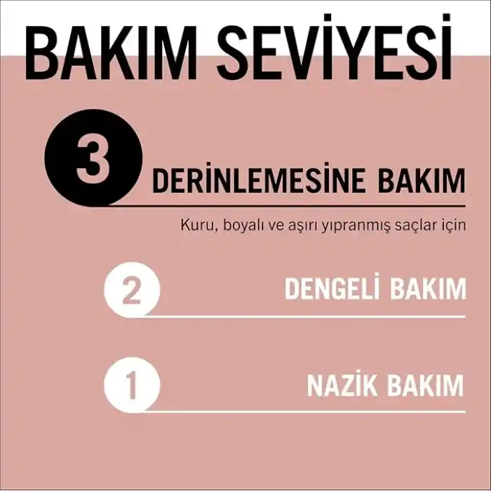Gliss Serum Deep Repair Biotin Kompleksi ve Şakayık Çiçeği Özlü Şampuan 400ml 2li paket