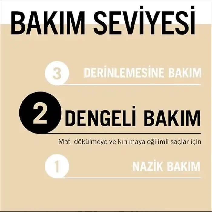 Gliss Nutritive Saç Maskesi 400ml
