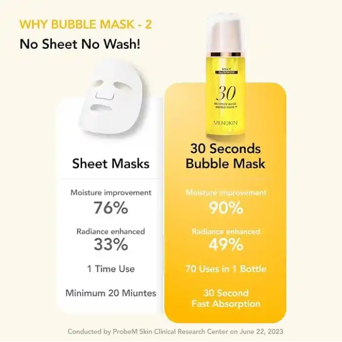 Menokin Bright 30 Seconds Quick Bubble Maske