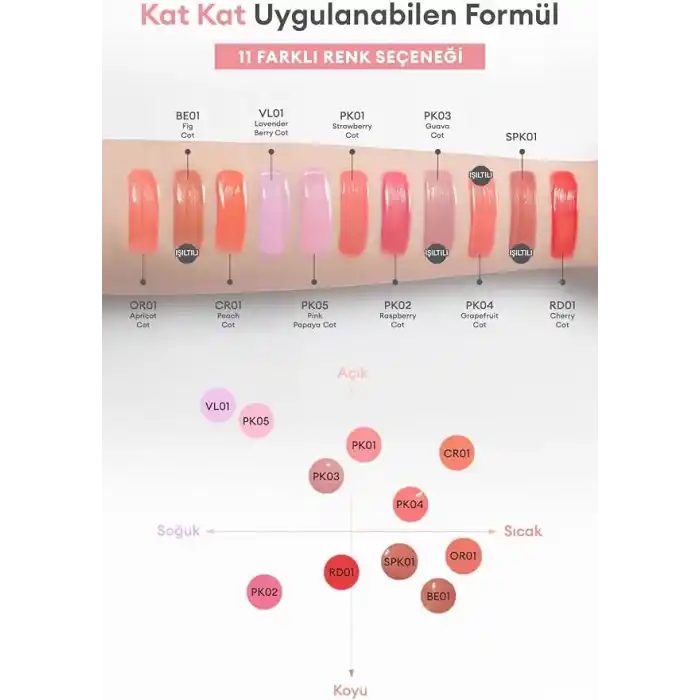 MISSHA Meyve Özlü, Nemli Ve Parlak Bitişli, Doğal Görünümlü Likit Allık Apıeu Juicy-Pang Water Blusher Pk05 Pk05