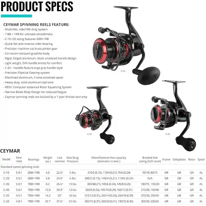 Okuma Ceymar Spinnrolle