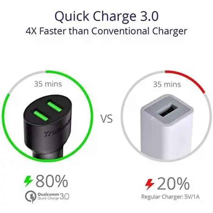 Tronsmart CC2TF Çift USB Çıkışlı Qualcomm QC 3.0 Araç Şarj Cihazı