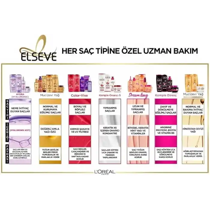 LOreal Paris Elseve Mucizevi Yağ Besleyici Bakım Şampuanı 300 ml (2 paketi)