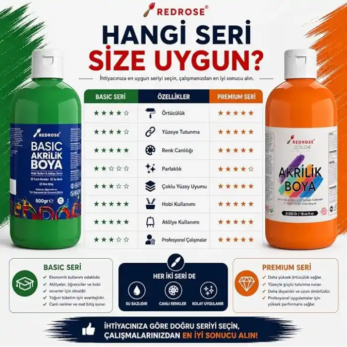 Kırmızı Basic Akrilik Boya 500gr