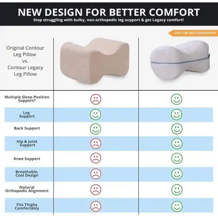 Whiteblanco Ortopedik Bacak Arası Yan Yatış Yastığı Ergonomik Uyku Minderi