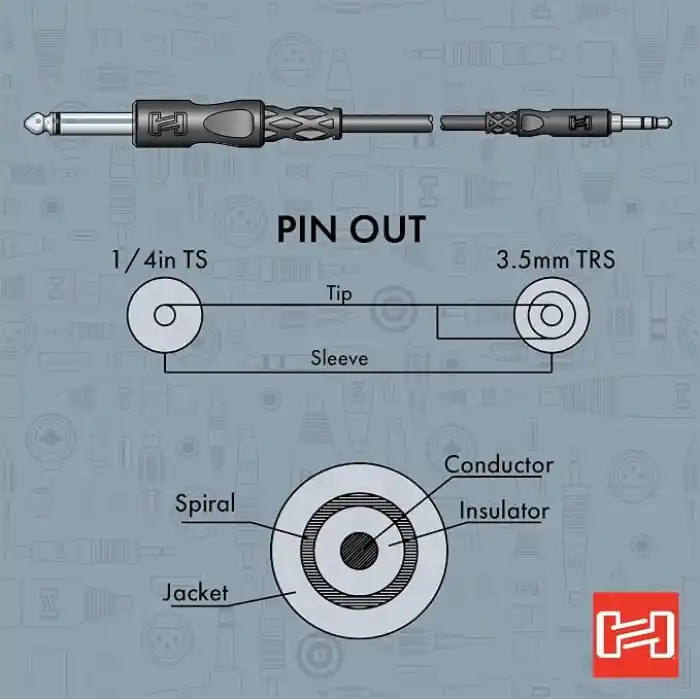 Hosa 3.5 mm TRS (M) - 1/4 inç TS (M) Mono Kablo 3 m (CMP-110)