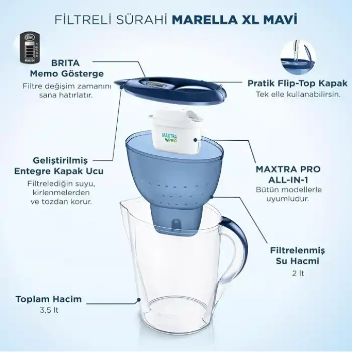 BRITA Marella XL 1x MAXTRA PRO Pure Performance Filtreli Su Arıtma Sürahisi - Mavi (3,5L)