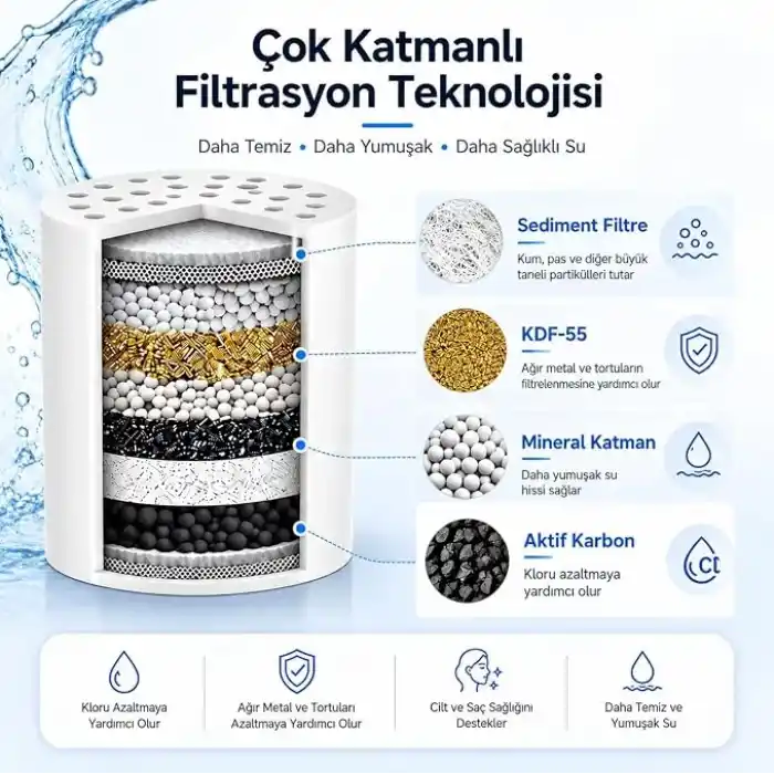 Bluefox Silver Duş Filtresi – Klor ve Ağır Metal Arıtmalı, KDF 55 + Aktif Karbon, Saç ve Cilt Dostu, Kireç Azaltıcı, Evrensel Uyumlu, Aletsiz Montaj, Su Yumuşatıcı