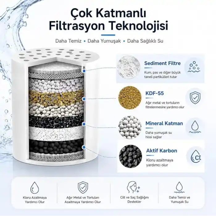Bluefox 2 Adet Silver Duş Filtresi İçin Yedek Kartuş (2)