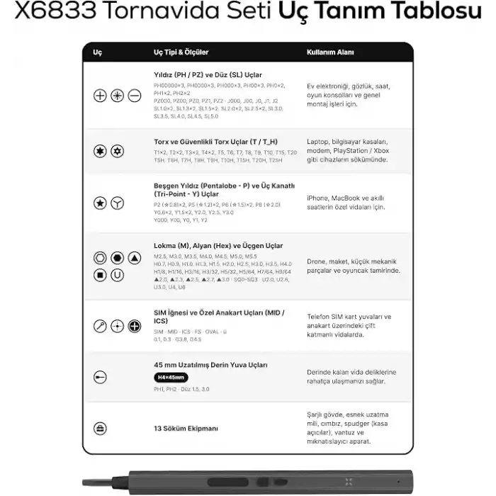 Xenon Smart Hassas Tornavida Seti 153 Parça Şarjlı Otomatik Vidalama Ledli Saat Gözlük Telefon Bilgisayar Tamir Kiti X6833