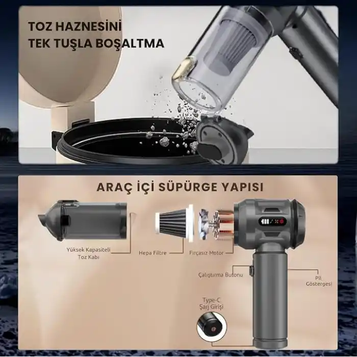 Yeni Güçlendirilmiş Yedek Filtreli Araç Süpürgesi Taşınabilir Çantalı 22000PA, 4ü1 Arada El Tipi Süpürge&Üfleyici LcD Ekran, Çoklu Başlıklar, Ev, Araba, Evcil Hayvan Tüyleri için Mini Şarjlı Süpürge