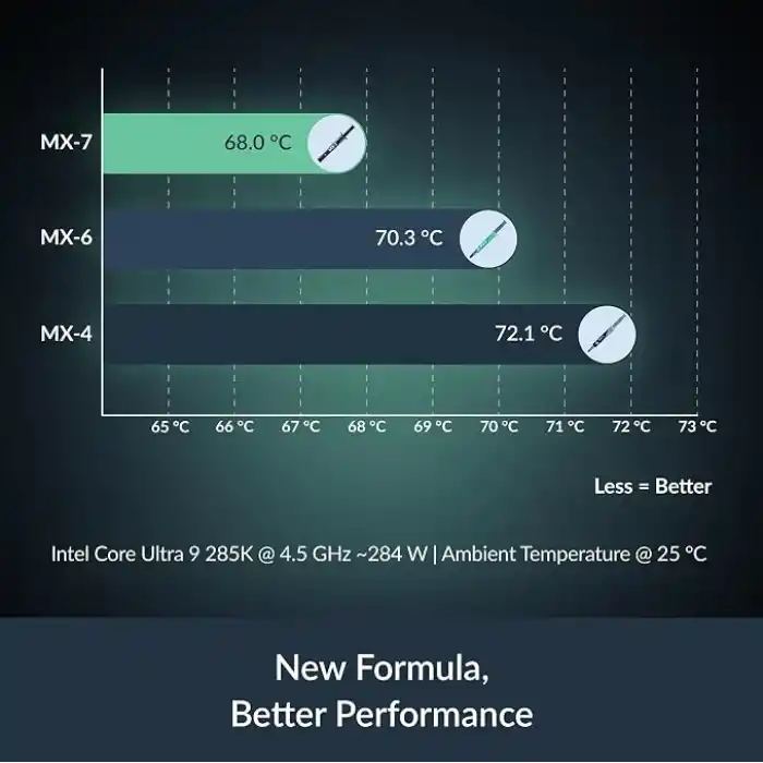 ARCTIC MX-7 (4 g) - CPUlar, Konsollar, Grafik Kartları, Dizüstü Bilgisayarlar, İşlemciler, Çok Yüksek Isı İletkenliği, Uzun Dayanıklılık, İletken Olmayan, Kapasitif Olmayan Üstün Performanslı Termal