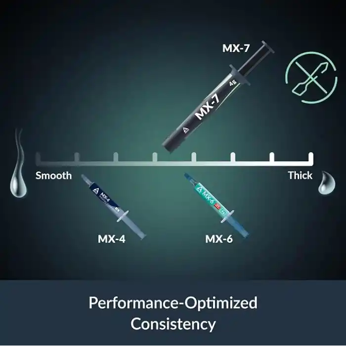ARCTIC MX-7 (4 g) - CPUlar, Konsollar, Grafik Kartları, Dizüstü Bilgisayarlar, İşlemciler, Çok Yüksek Isı İletkenliği, Uzun Dayanıklılık, İletken Olmayan, Kapasitif Olmayan Üstün Performanslı Termal