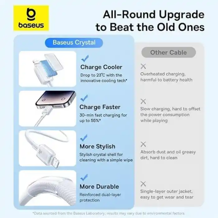 Baseus Crystal Hızlı Şarj C+Lightning 20W 1m Data Kablo - Beyaz