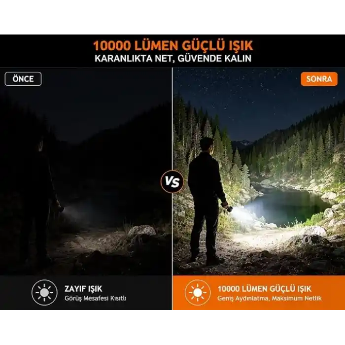 Busstier 10000 Lümen Mıknatıslı Mini El Feneri 15W Güçlü LED Şarjlı Yedek Pilli Taşıma Çantalı Taşınabilir Kamp Araç Acil Durum Feneri