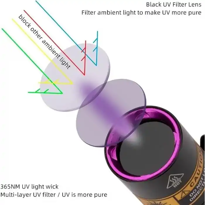 Valkyrie 365nm UV El Feneri Profesyonel Güçlü Işık Evcil Hayvan İdrar Tespiti, Para Kontrol, Akrep Mini UV Fener