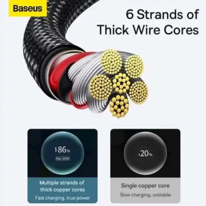 Baseus TngstnGld ŞrjKbl USB-C-C 100W2m-S