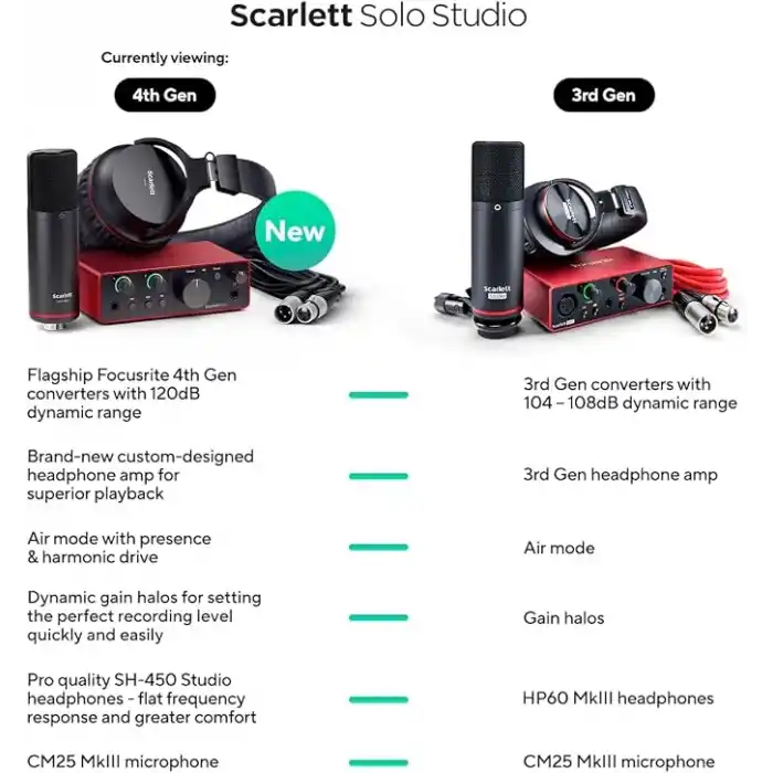 Focusrite Scarlett Solo Studio Gen 4 Ses Kayıt Paketi: Şarkı Yazarları İçin Kayıt, Yayın ve Podcasting İçin Kondansatör Mikrofon ve Kulaklık, USB Audio Arayüzü