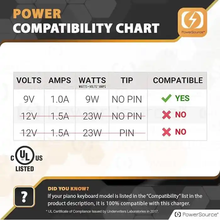PowerSource Casio Klavye için 9V 1A UL Listeli AC Adaptör AD-5 AD-5MU WK-200 WK-210 CT-360 CTK-496 CTK-500 CTK-519 CTK-573 CTK-593 CTK-611 CTK-720 CTK-2100 CasioTone Tonu Banka Güç Kaynağı-Şarj-Kordon