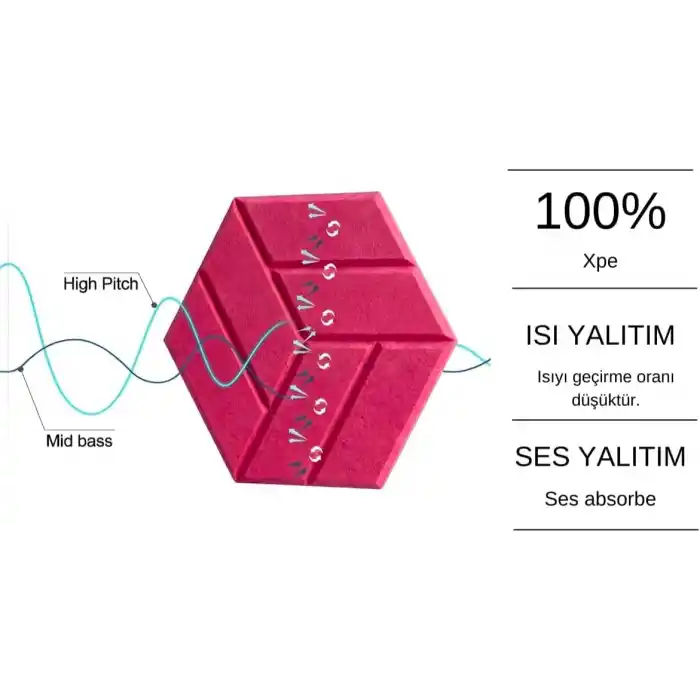 12li Altıgen Duvar Karoları Dekoratif Isı Yalıtım, Ses Yalıtım Yapışkanlı Duvar Deseni Ev, Stüdyo,Ofis için Pembe