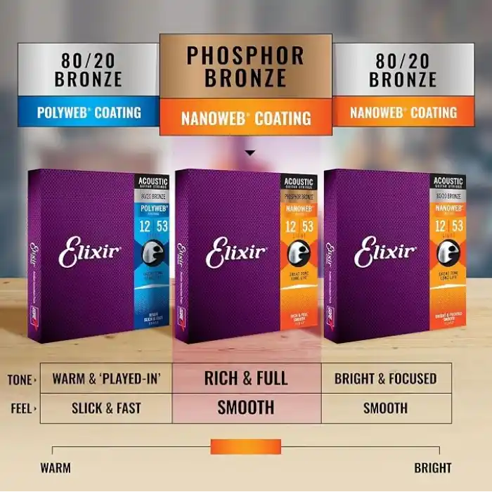 Elixir Akustik Bronz Nano Tel 012/053 (3lü Paket)