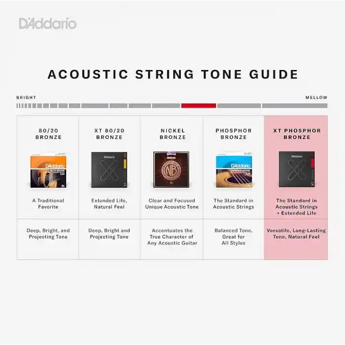 Daddario Xtapb1253 Akustik Gitar Tel Seti, Phosphor Bronz Light