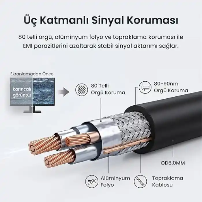 VegGieg Mini DisplayPort (DP) to VGA Full HD 1080P Görüntü Video Aktarım Kablosu 1.5 Metre