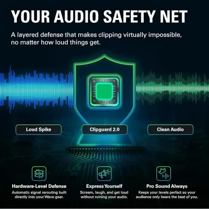 Elgato Dalga:3 MK.2 - Wave FX İşlemcili Akış ve Podcasting için Premium USB Kondenser Mikrofon, Yerleşik DSP, Clipguard 2.0, VST Ekler - PC ve Macte çalışır