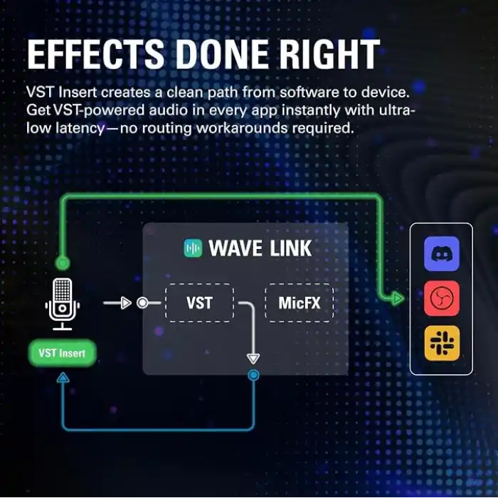 Elgato Dalga:3 MK.2 - Wave FX İşlemcili Akış ve Podcasting için Premium USB Kondenser Mikrofon, Yerleşik DSP, Clipguard 2.0, VST Ekler - PC ve Macte çalışır