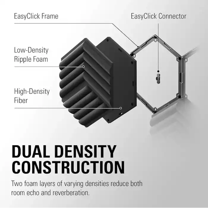 Elgato Wave Akustik Panel Genişleme Seti (10AAK9901)