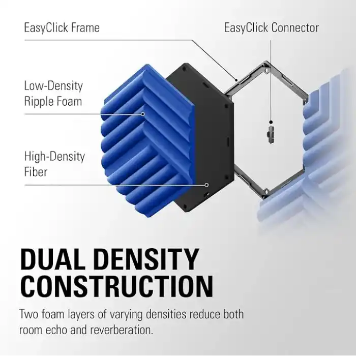 Elgato Wave Akustik Panel Başlangıç Seti, Mavi (10AAL9901)