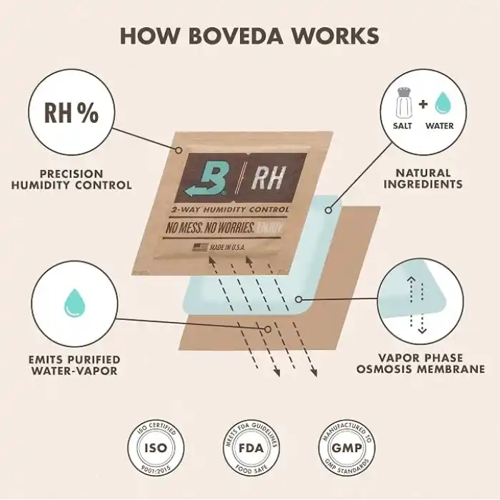 Boveda-Purolar için | Humidor için Ahşap Tutucu | İki ile Kullanımı için (2) Boyut 60 Yığılmış (Ayrı Satılır) | Manyetik ve Velcro Montaj Setleri içerir | 1-Count