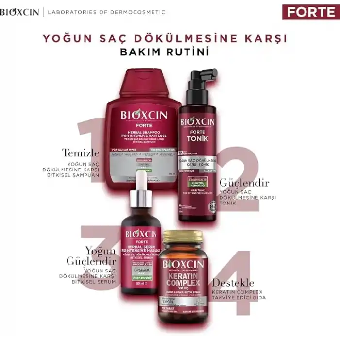 Bioxcin Forte Tonik 200 ml - Mentol Ferahlığı - Yoğun Saç Dökülmesine Karşı Tonik