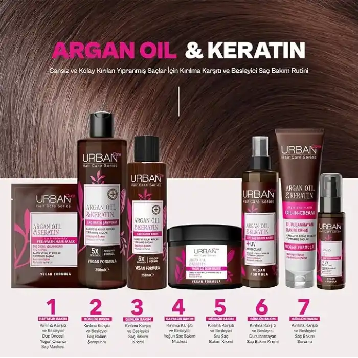 Urban Care Argan Yağı & Keratin Kolay Kırılan Yıpranmış Saçlara Özel Saç Bakım Kremi 250ml