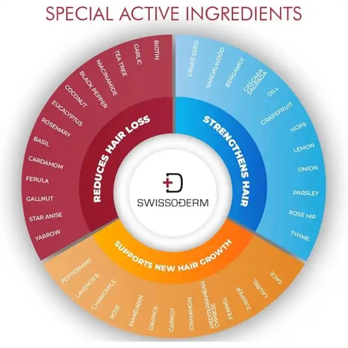 Swissoderm Dökülme Karşıtı Şampuan Yağlı Saçlar Için (300 ml)