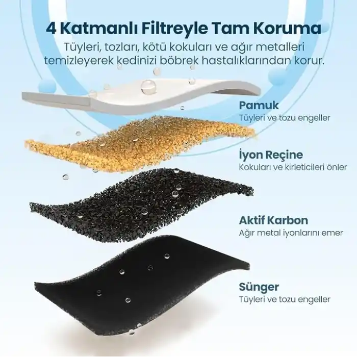Haustier W2 Otomatik Kedi Su Sebili Uyumlu Filtre Seti (6 Adet)