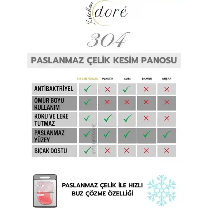 Paslanmaz Çelik Kesme Tahtası, 304 Çelik, Antibakteriyel Yüzey, Kaydırmaz Taban Sistemi, Özel Kanal Yapılı, 23x34 cm, 1.5 mm Kalınlık, 900gr