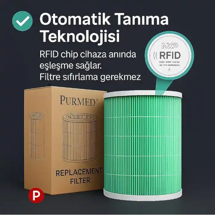 Purmed Xiaomi Smart Air Purifier 4 Uyumlu Yedek Filtre Seti – Antibakteriyel Yeşil HEPA Filtre + Değiştirilebilir İç Karbon Filtre | Çift Filtreli Hava Temizleyici Yedek Parça