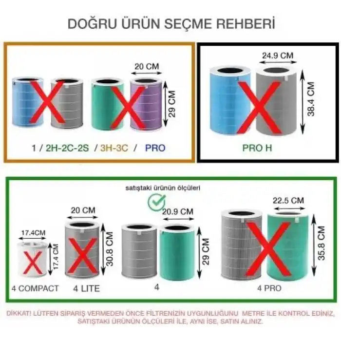 Purmed Xiaomi Smart Air Purifier 4 Uyumlu Yedek Filtre Seti – Antibakteriyel Yeşil HEPA Filtre + Değiştirilebilir İç Karbon Filtre | Çift Filtreli Hava Temizleyici Yedek Parça