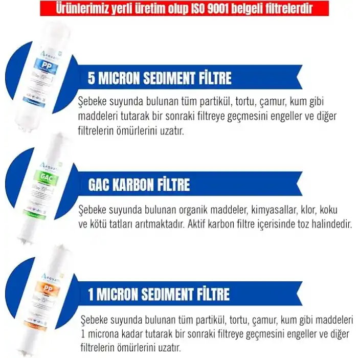 Aquafit Kapalı Kasa Su Arıtma Cihazı İki Tarafı Çubuklu 7li Filtre Seti
