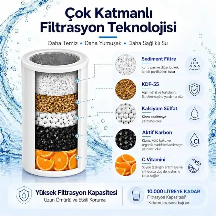 Bluefox Platinum Duş Filtre Kartuşu 2 Adet